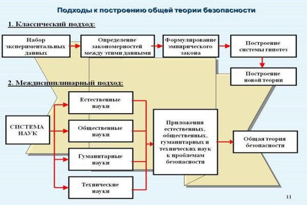 Кракен войти на сайт