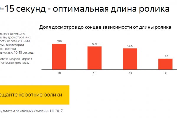 Кракен площадка торговая kr2web in